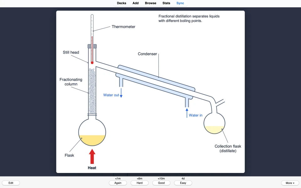 Close-up of the redrawn fractional distillation apparatus.